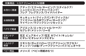 15 11 15〆 花王マジカルスマイルキャンペーン 花王 懸賞お得情報